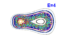 Poincar� section A=-2, E=4